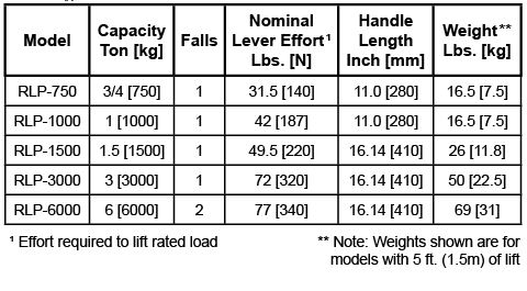 RL Lever Puller Chart