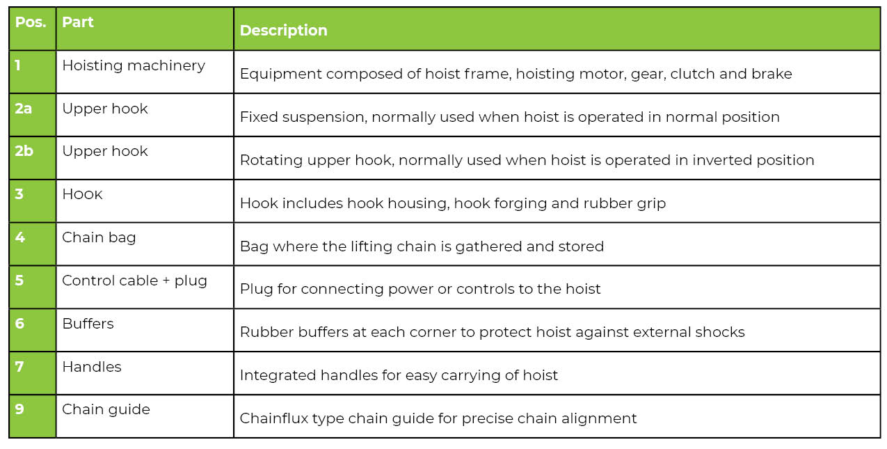 Key parts of a motor chart