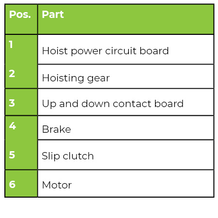 Stagemaker Hoisting Function Chart