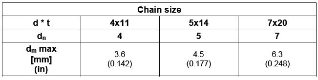 Measure Link Thickness Chart
