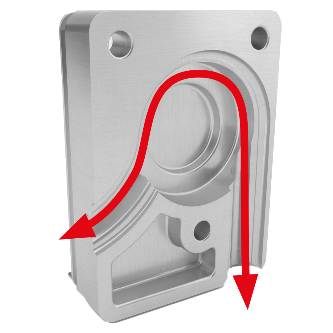 ChainFlux MIKII® Chain Guide